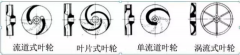 浅析|开云官方网站·开云登陆入口-开云(中国)叶轮的那些知识，秒懂！