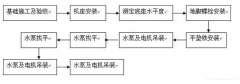开云官方网站·开云登陆入口-开云(中国)安装施工组织设计