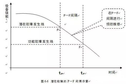 开云官方网站·开云登陆入口-开云(中国)潜在故障